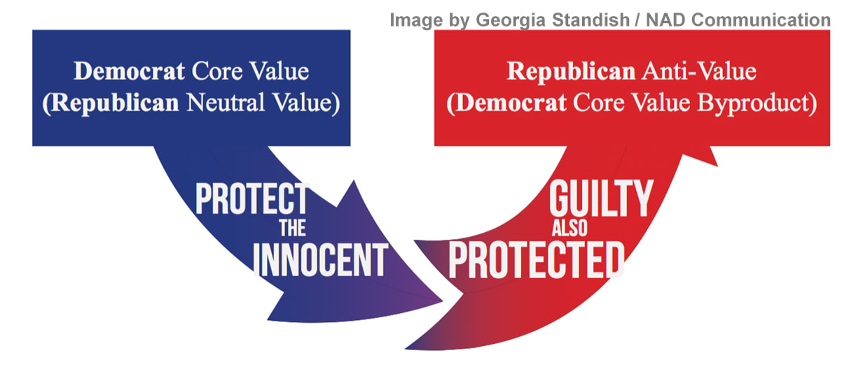 Protect, Punish value chart