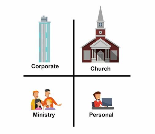 Four Levels of Digital Discipleship Picture