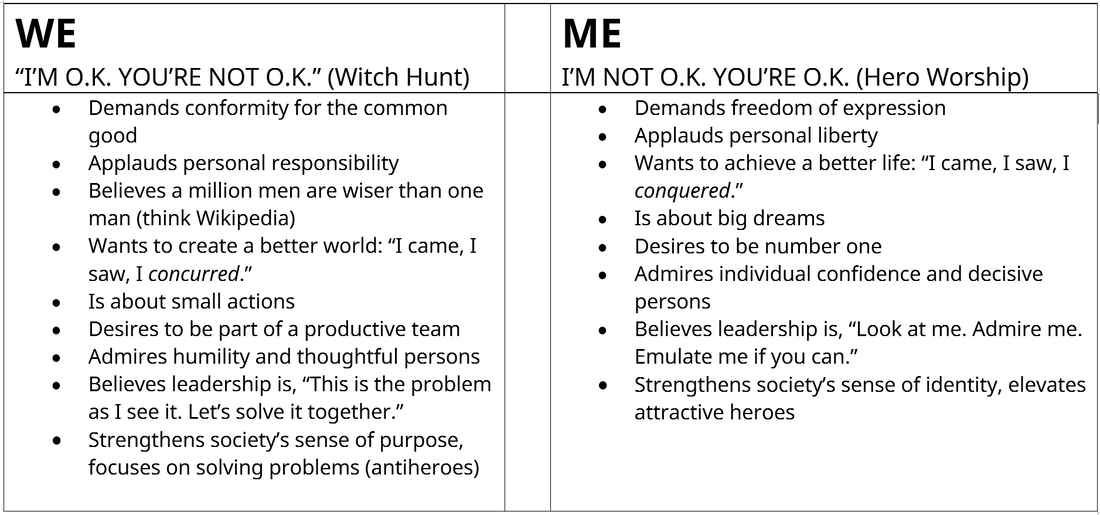 Drivers of a “WE” vs. drivers of a “ME” Chart