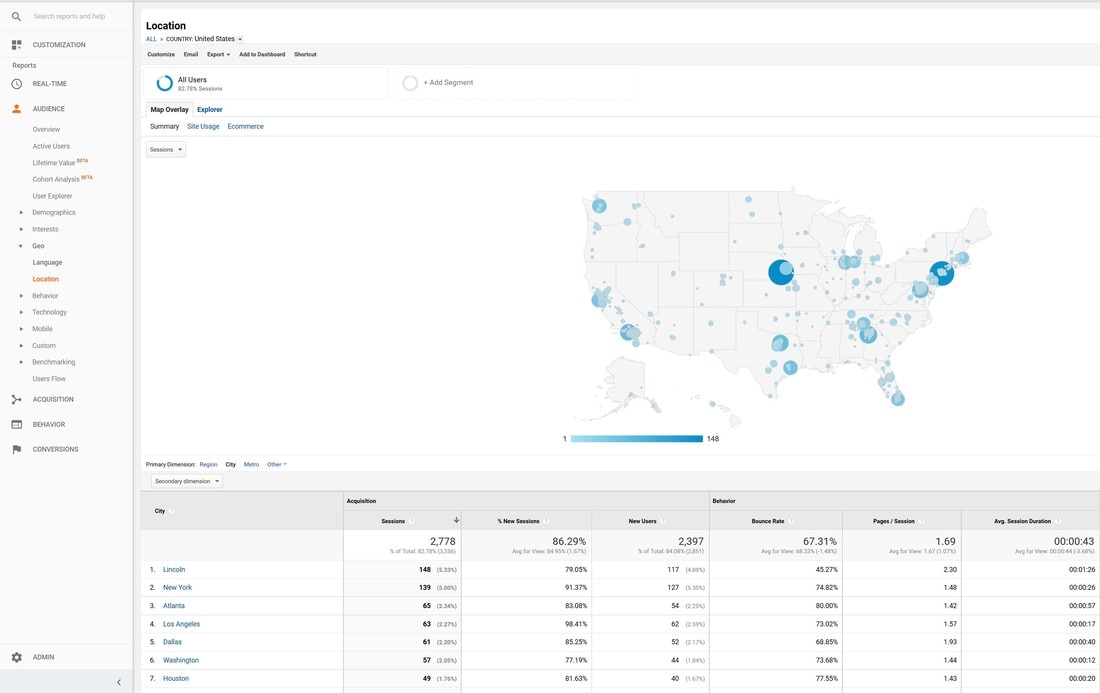 Google Analytics Location Screenshot