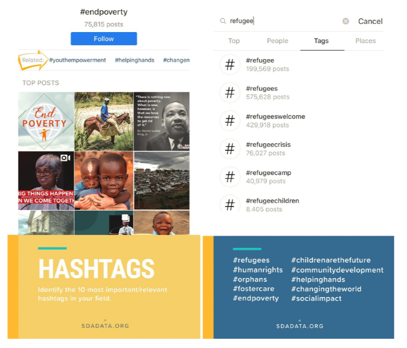 Related Hashtags Search