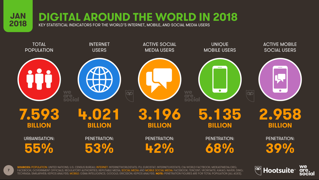 Digital Use Around the World Picture